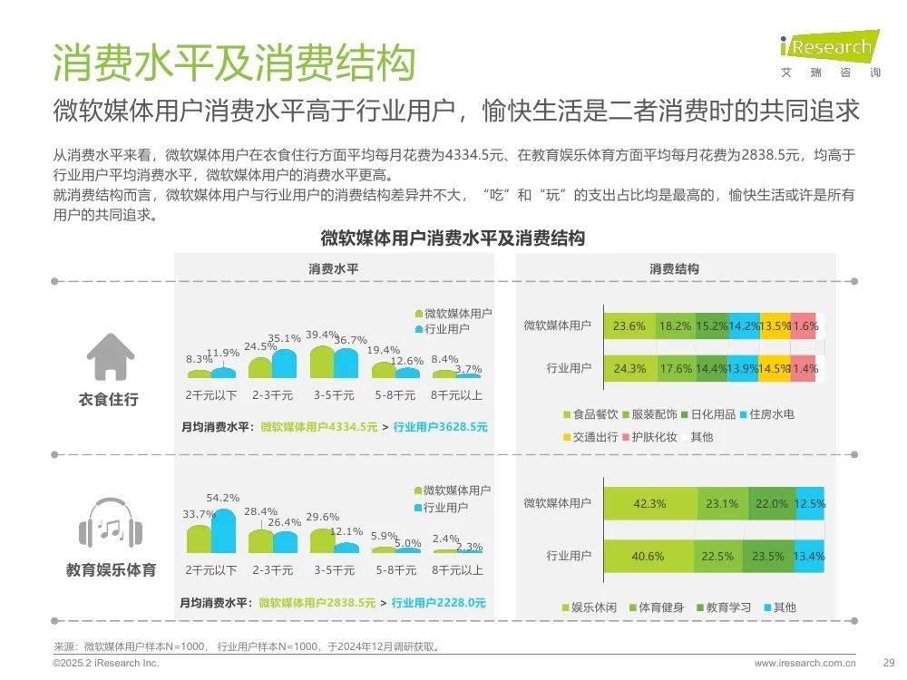 艾瑞咨询：2025年生态型媒体平台价值研究报告，市场广告宏观分析-报告智库