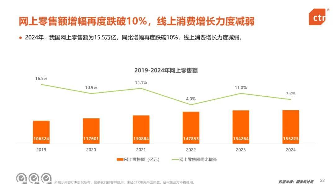 CTR：2024年中国移动互联网趋势盘点报告，移动互联网用户规模-报告智库