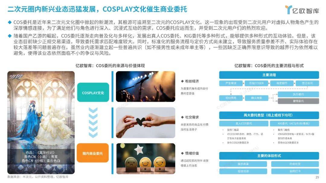 亿欧智库：2024中国二次元产业商业潜力研究报告，解锁消费新纪元-报告智库