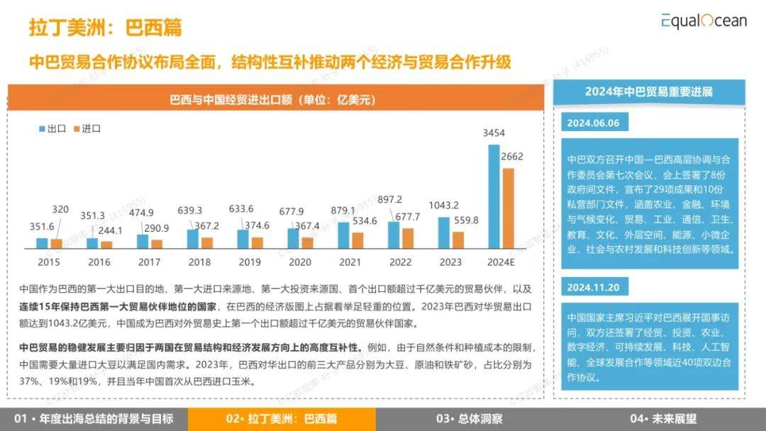 EqualOcean：2024年出海区域国别报告，详解全球经济与市场趋势-报告智库
