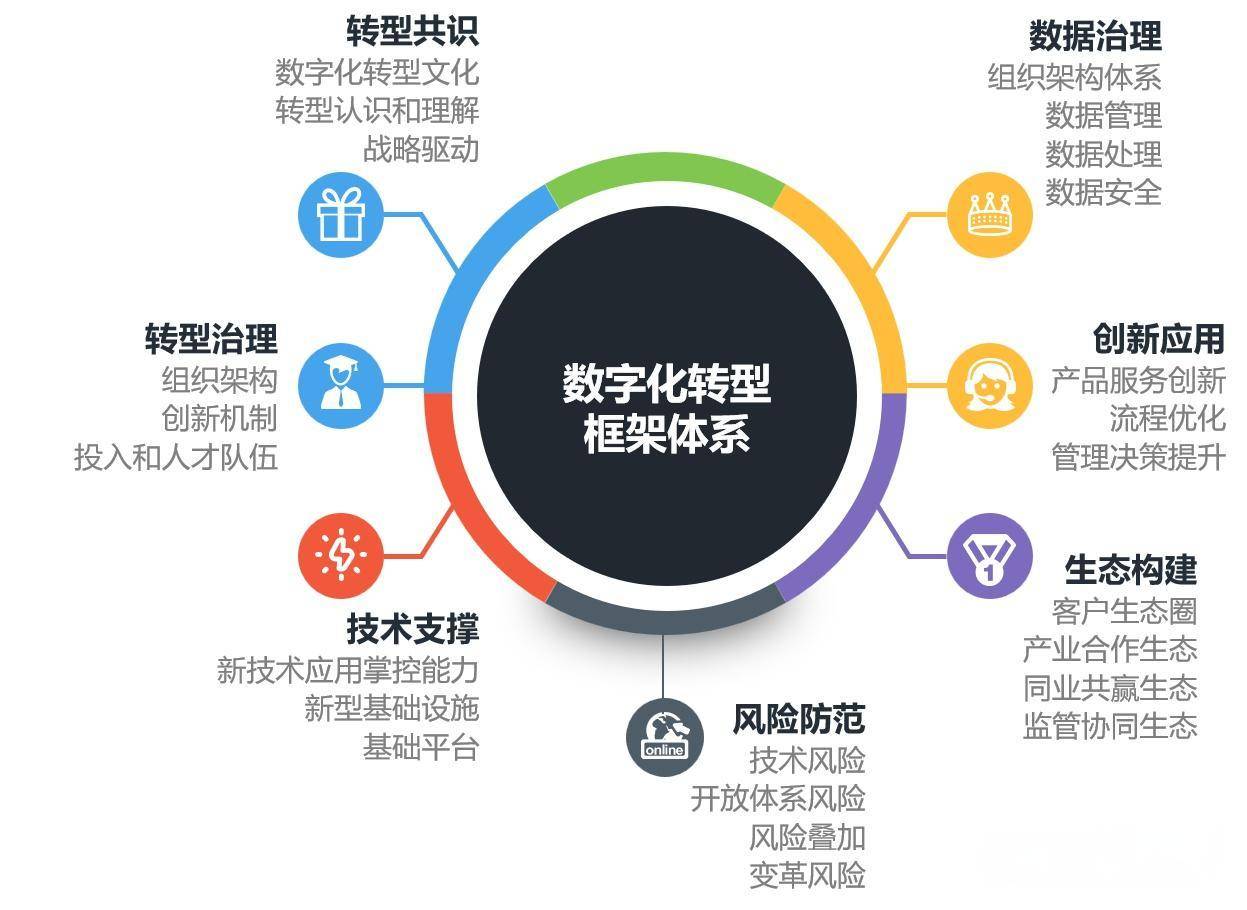数字化转型的代表