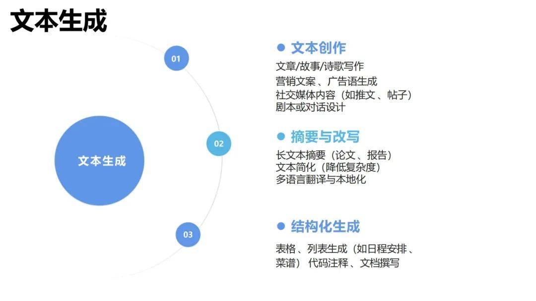 2025普通人如何抓住DeepSeek红利，如何提问让AI生成你想要的东西-报告智库