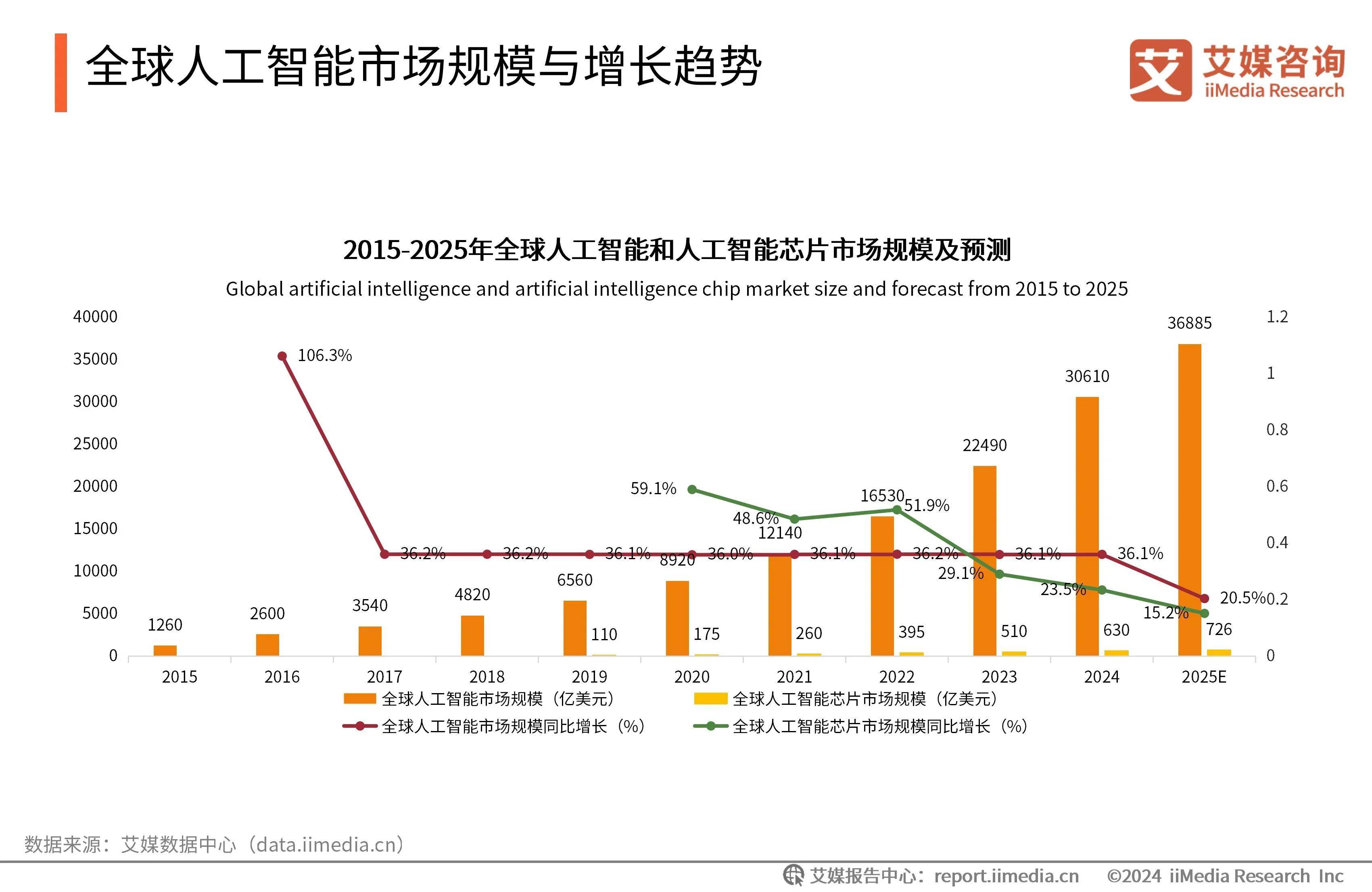海智在线获“2025人工智能应用大赛”金奖