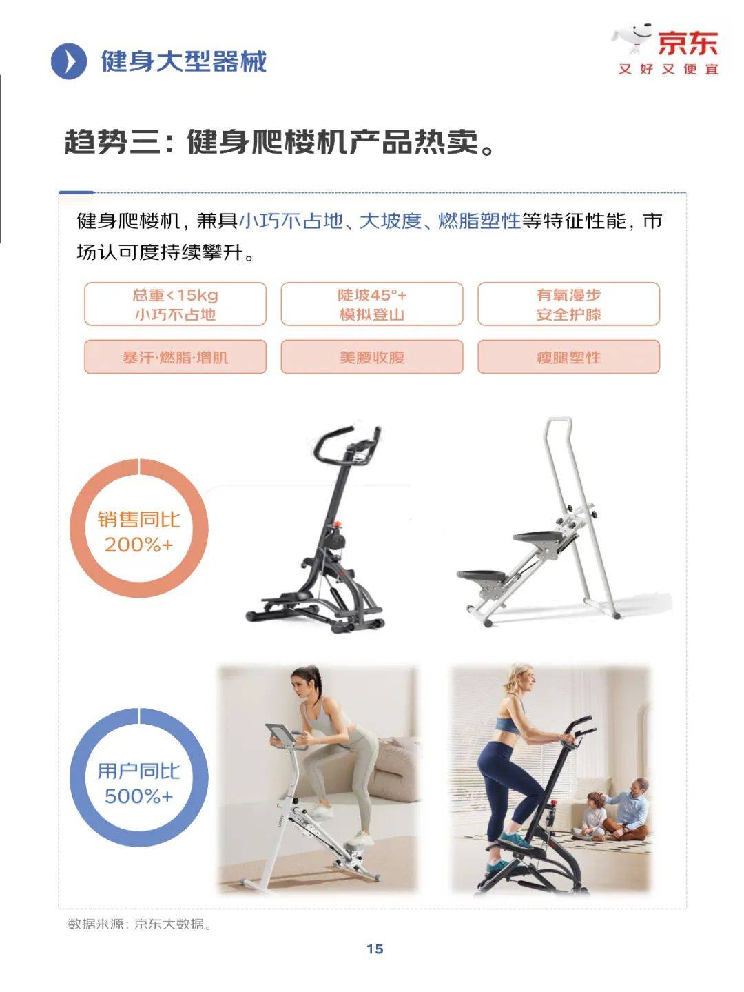 京东研究院：2025年健身训练行业发展趋势分析，健身行业增长报告-报告智库
