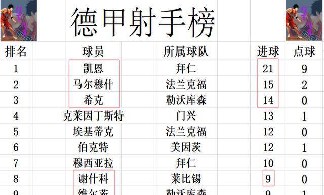 德甲最新消息：莱比锡终结4轮不胜回归前4，多特落后7分难争夺4