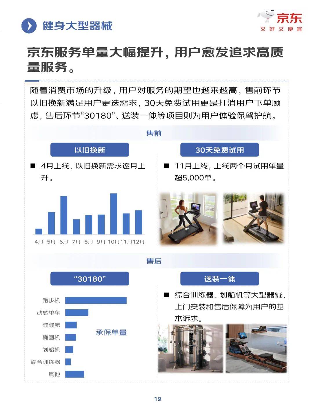 京东研究院：2025年健身训练行业发展趋势分析，健身行业增长报告-报告智库
