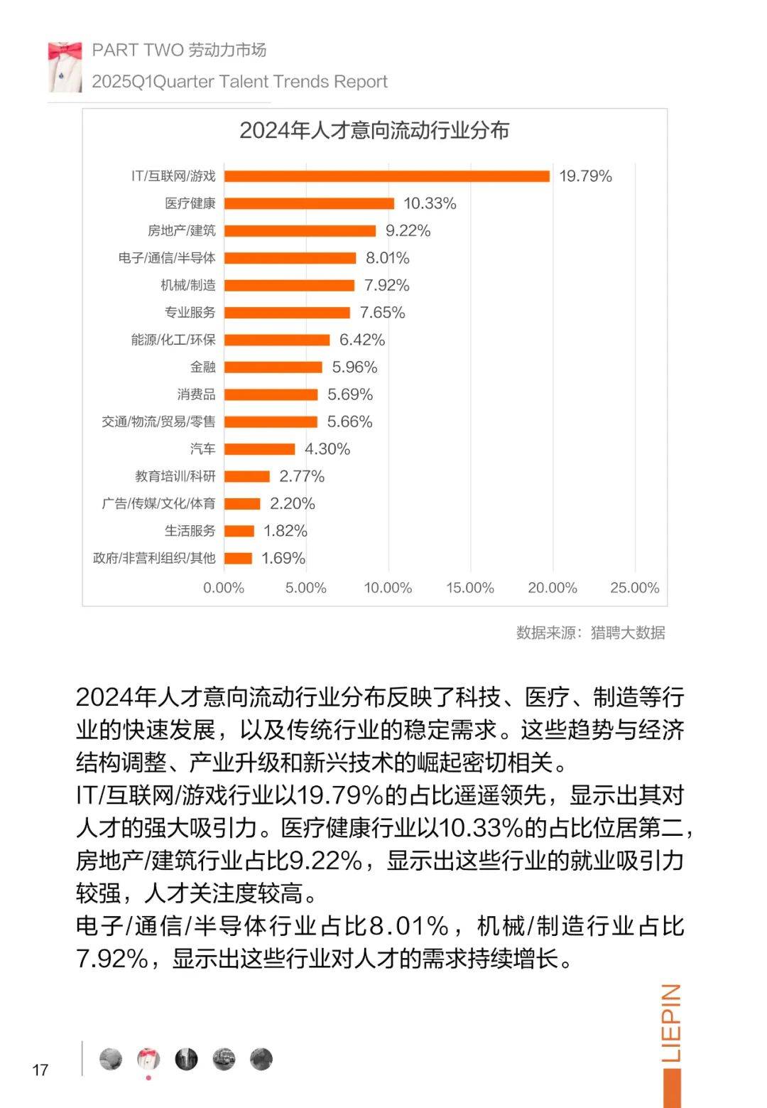 2025年中国企业招聘趋势分析报告，企业招聘现状及发展趋势分析报告-报告智库