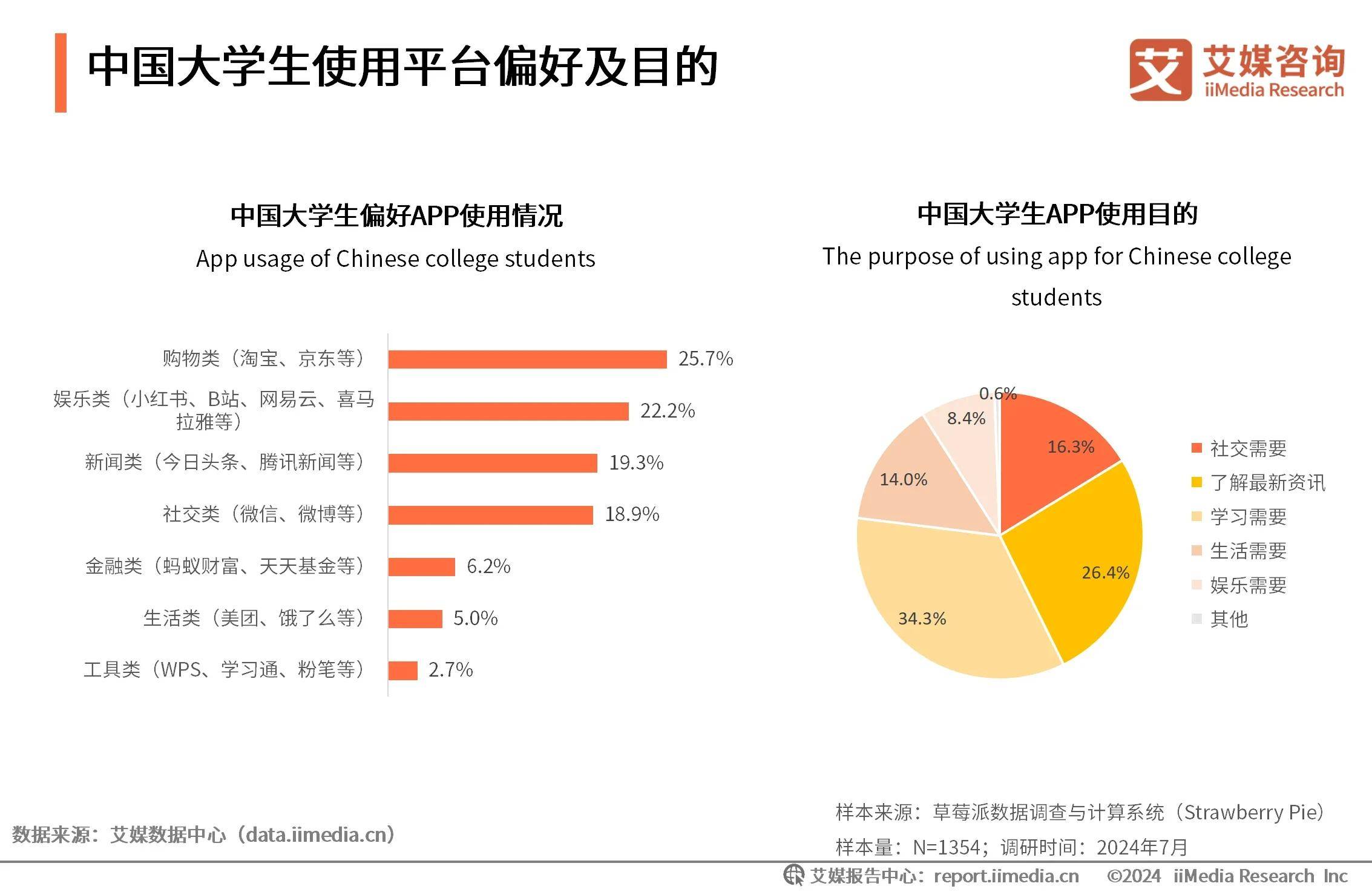 中医学 多選題解析（多选题解析）中国語版の通販 by MT ｜ラクマ