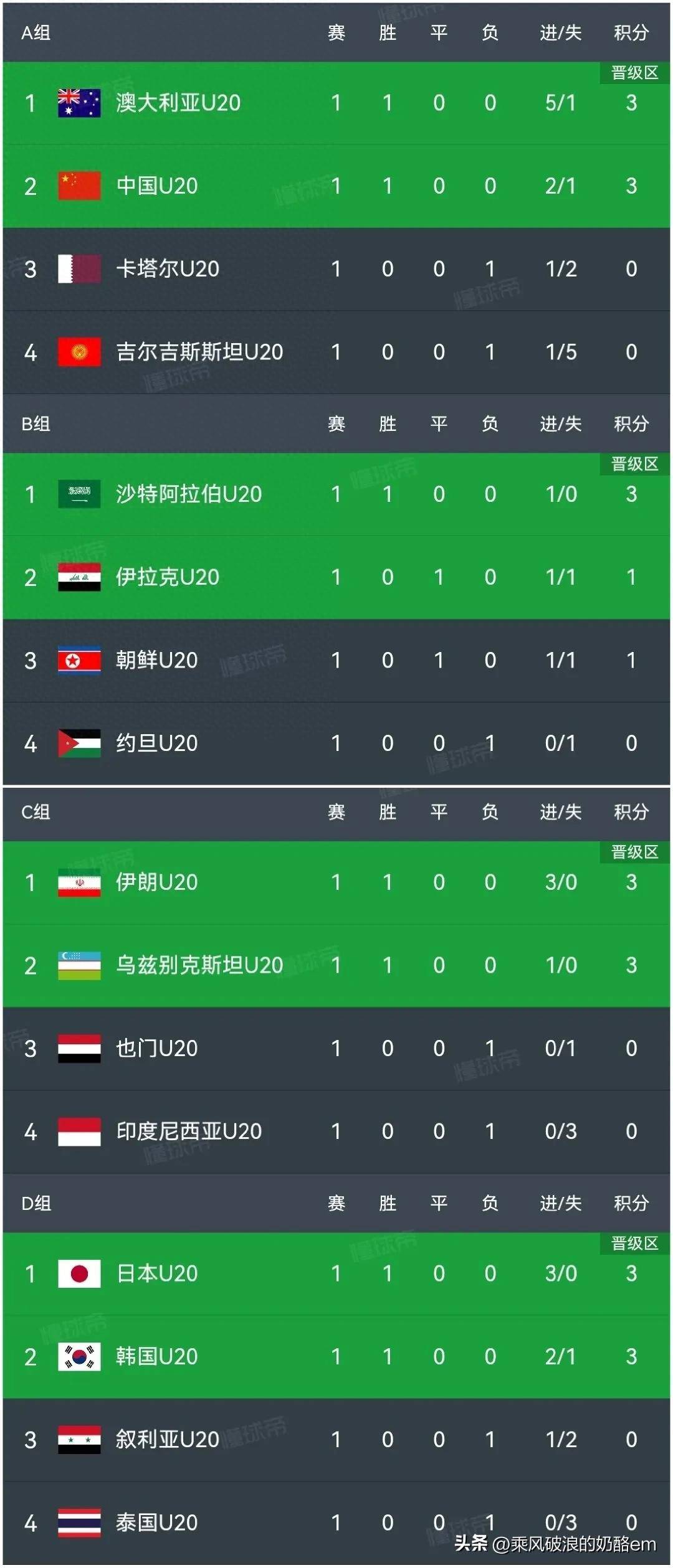 韩国足球世界杯最好成绩（韩国足球队世界杯最好成绩） 韩国足球天下
杯最好结果


（韩国足球队天下
杯最好结果


）《韩国足球杯赛叫什么》 足球资讯