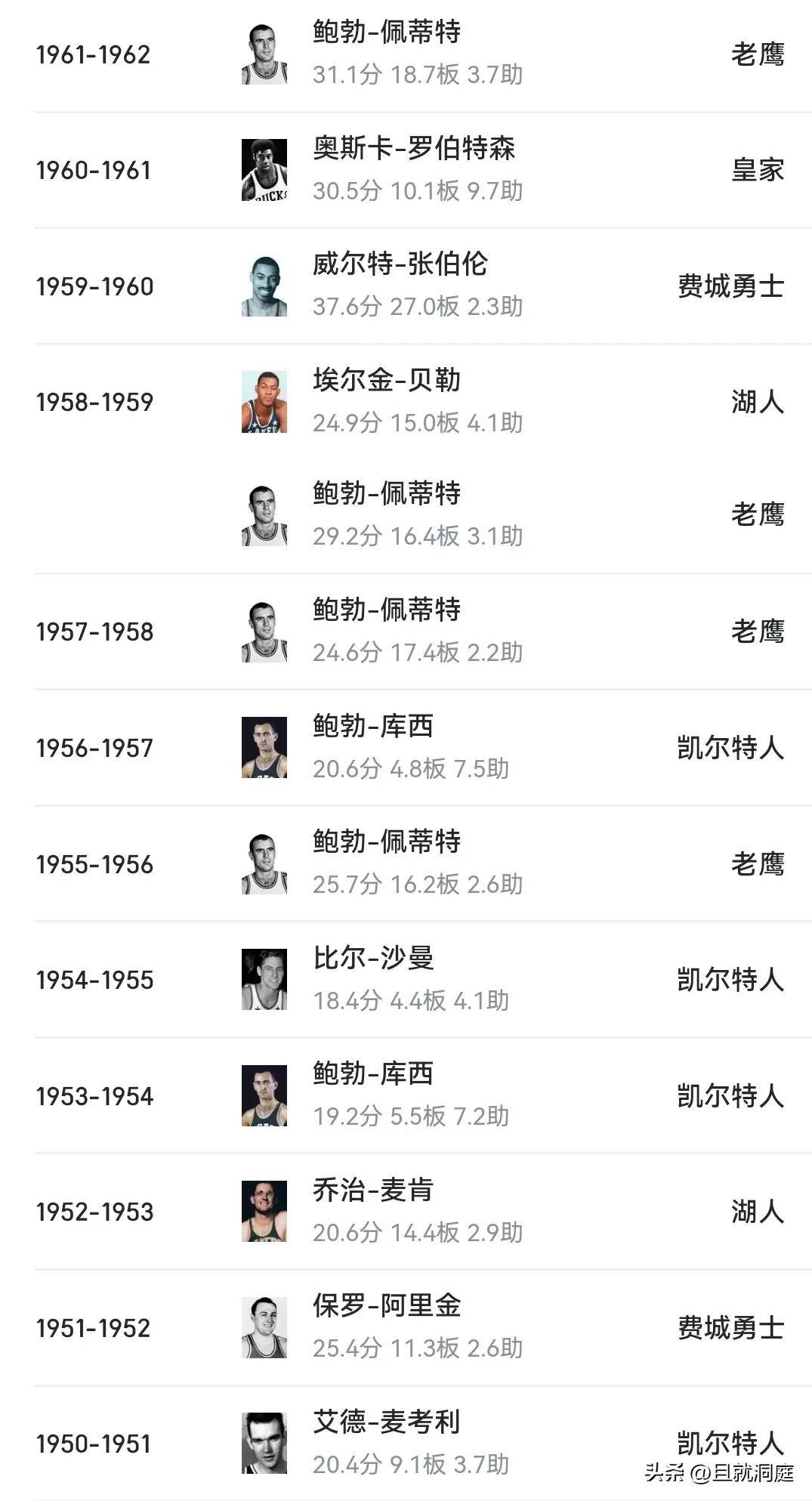 米兰体育平台登录入口-生涯得分榜前十选手盘点