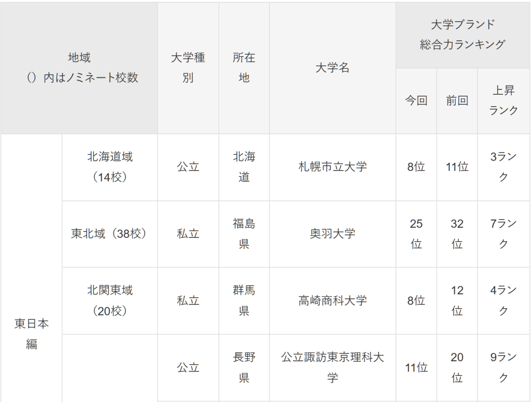 图片[16]-日本哪些大学好？最新排名调查来了 -华闻时空