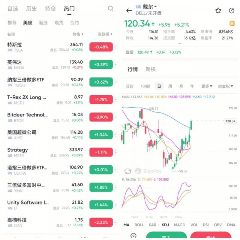 戴尔公司股票历史走势=戴尔公司股票历史走势图