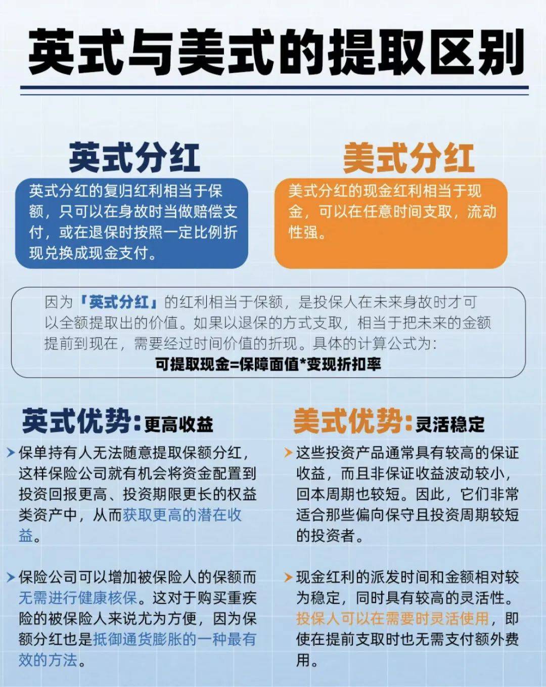 香港储蓄险：英式分红与美式分红（图解）_搜狐网