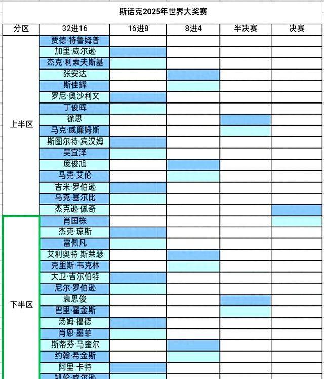 2025斯诺克世界大奖赛香港站：中国九将冲击冠军，丁俊晖领衔上半区