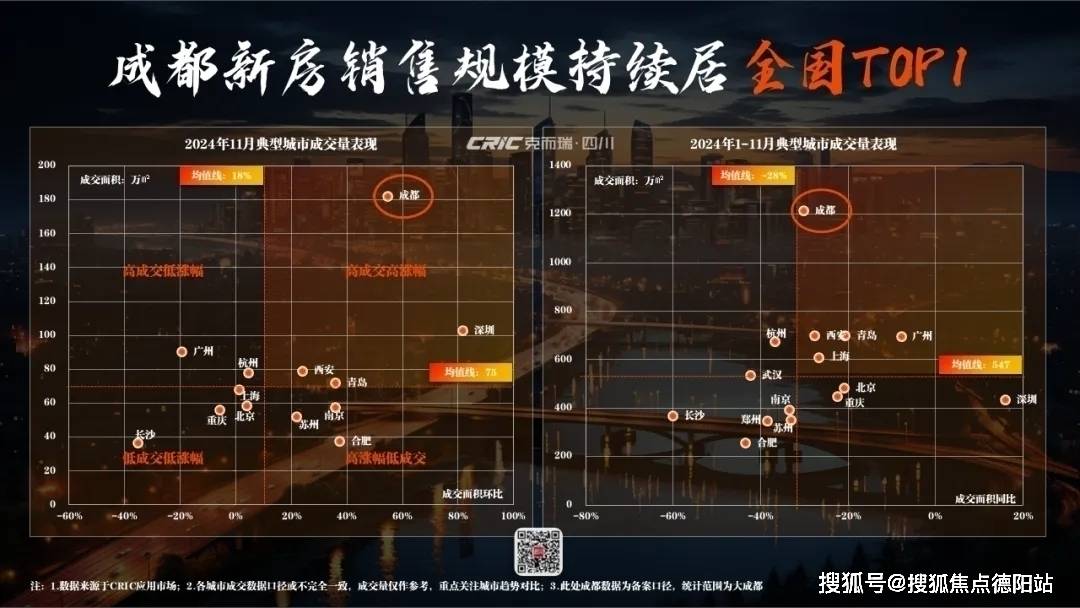 2024年重庆和成都主城区人口_2024年前三季度国家中心城市人均GDP,成都领先重庆