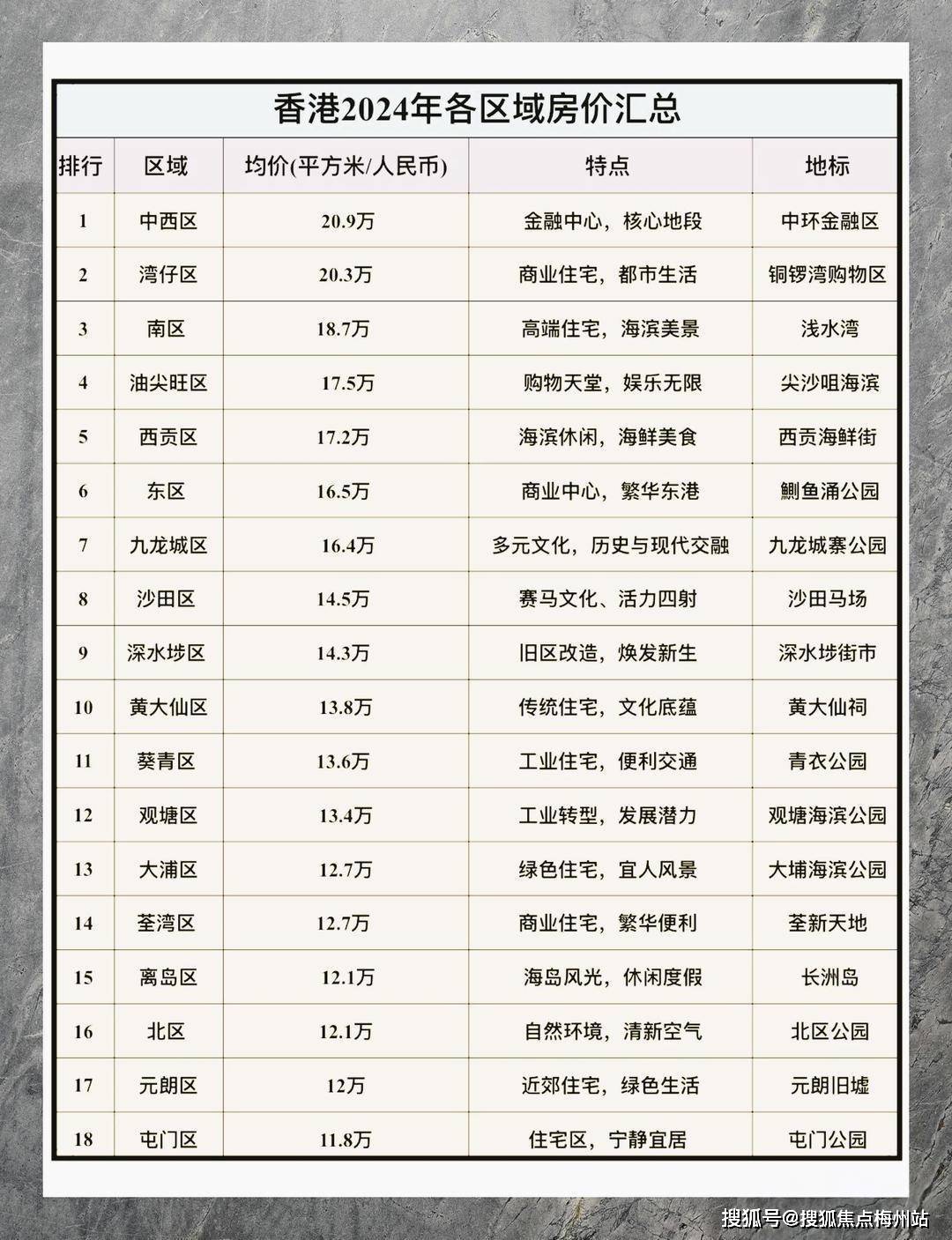香港买一套50平米的房子多少钱？_搜狐网