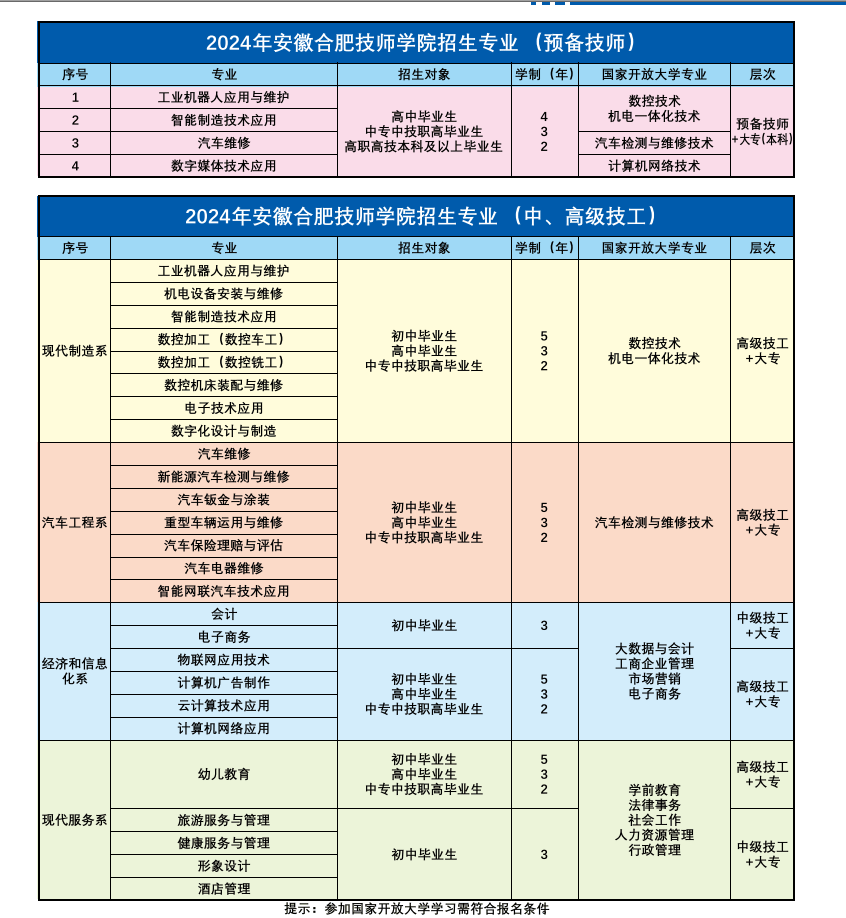 安徽中考成绩200多上什么学校?推荐安徽合肥技师学院