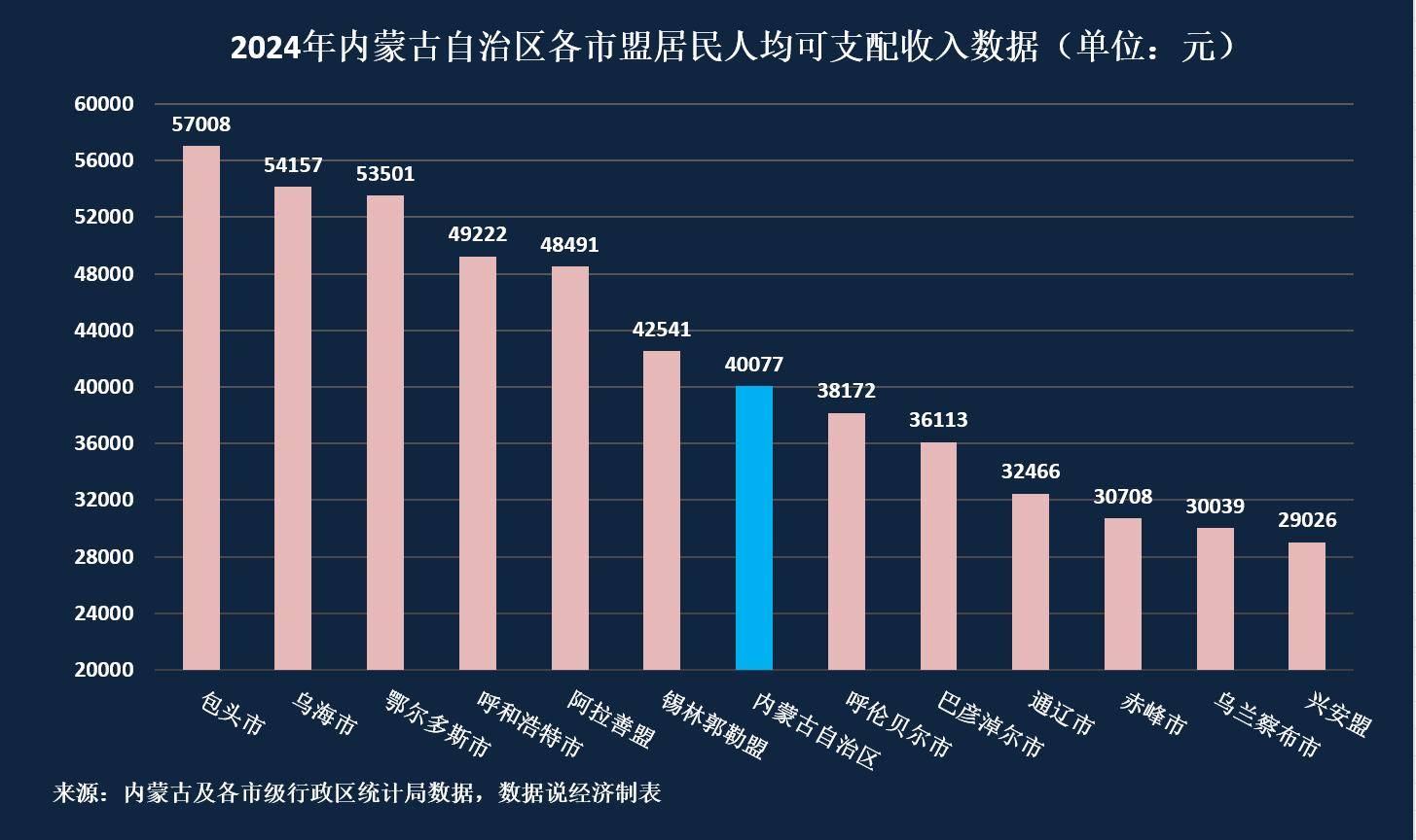 2024年通辽市人口有多少_通辽市人民zf与哈克雷斯新能源《“车-路-能-云”一体