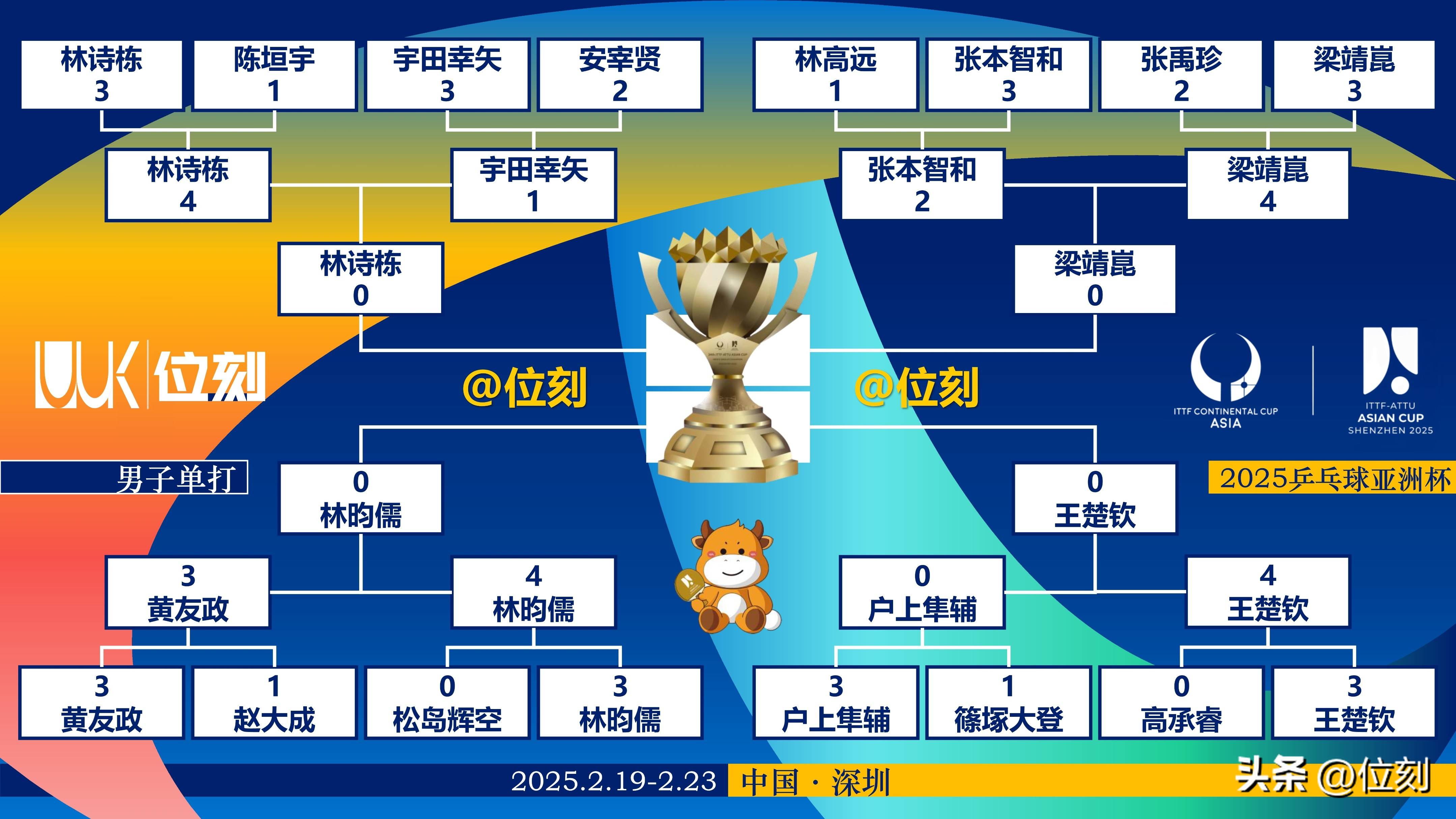 历届冠军 荣耀之旅 从巅峰到相关图片3