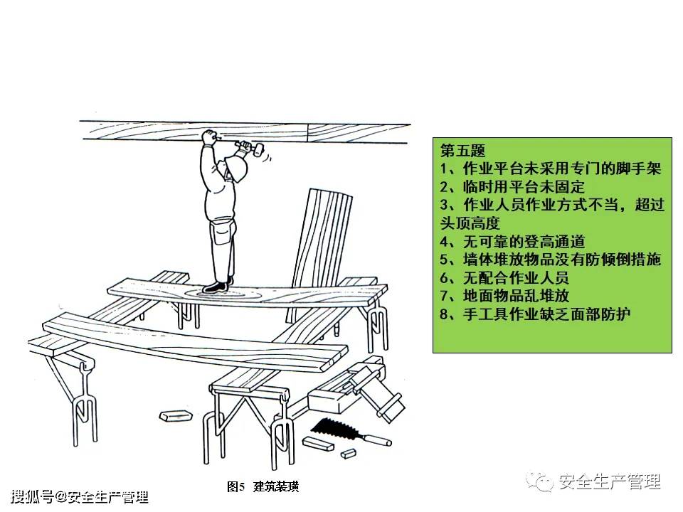 隐患排查百错图