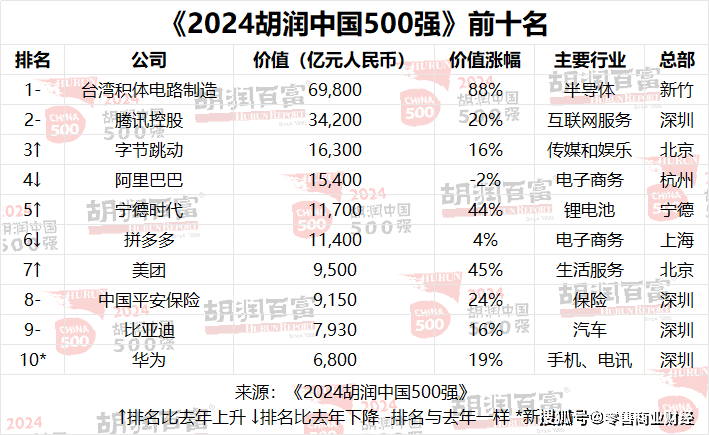 02月25日零售资讯