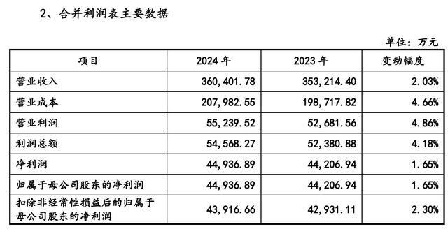 威高血净IPO:拟募资4亿补流之下 惊现巨额招待费学术会费(图3)