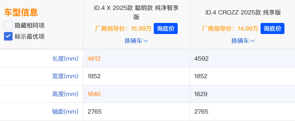 合资紧凑纯电SUV战歌再起？都是13.99万，ID.4 X和ID.4 CROZZ怎么选