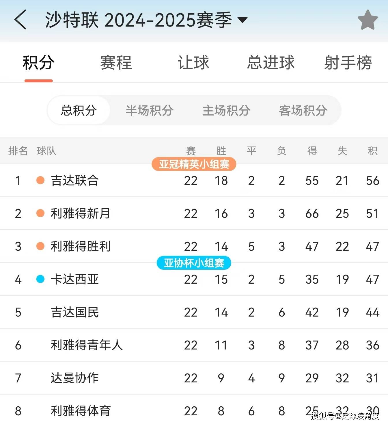 从数据看2025年初足坛传奇的c罗与梅西