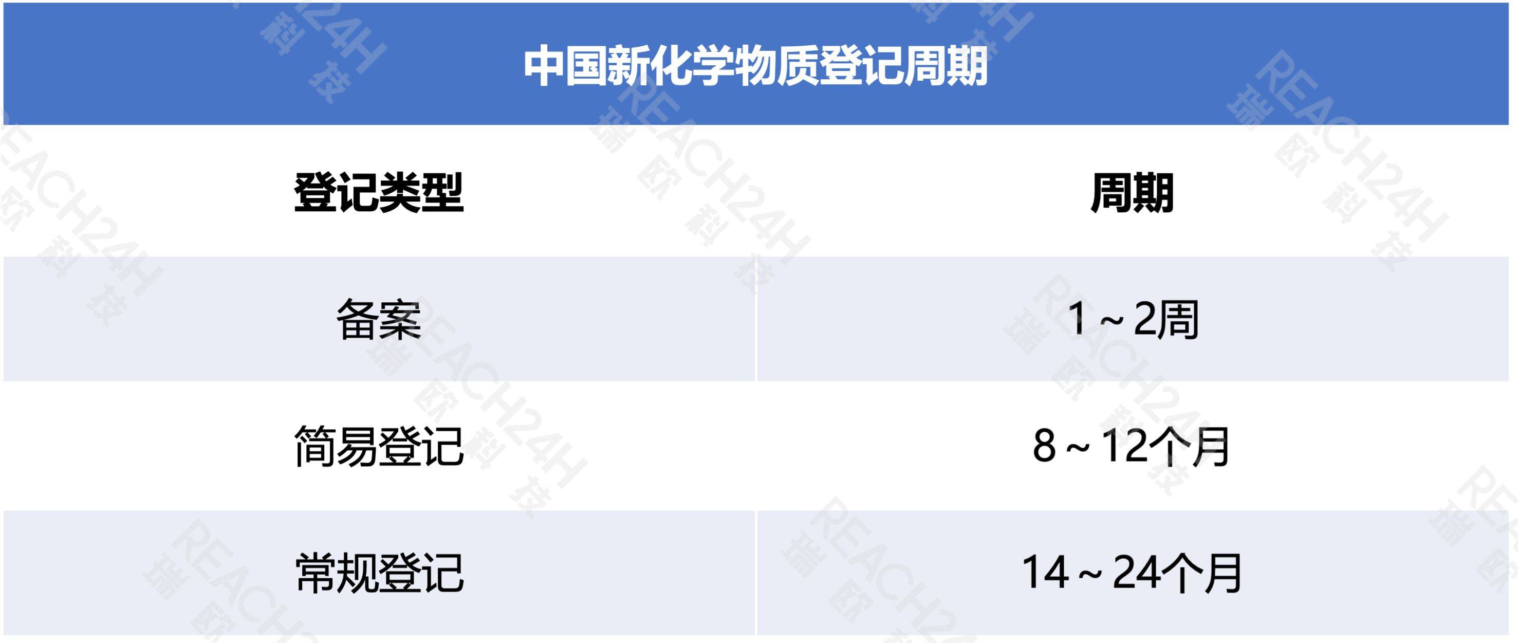 app是什么化学物质类别的简单介绍