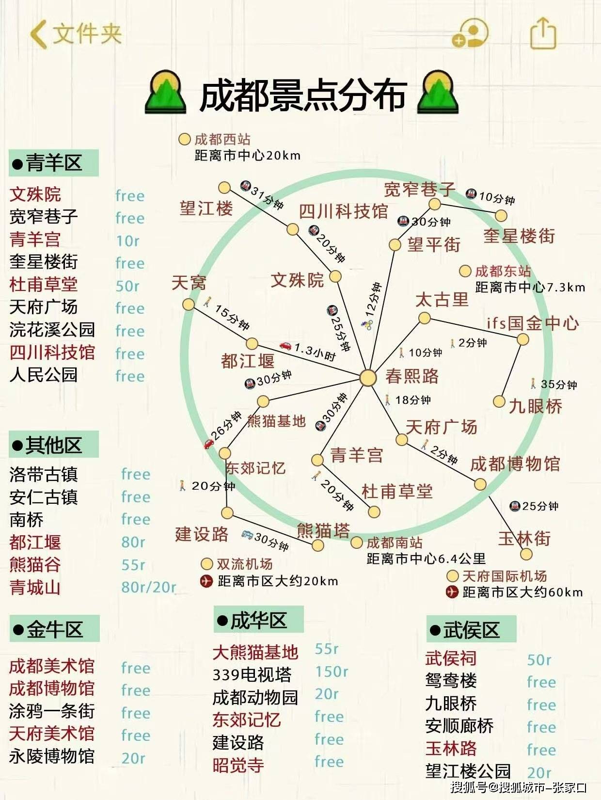 成都必去的十大景点介绍