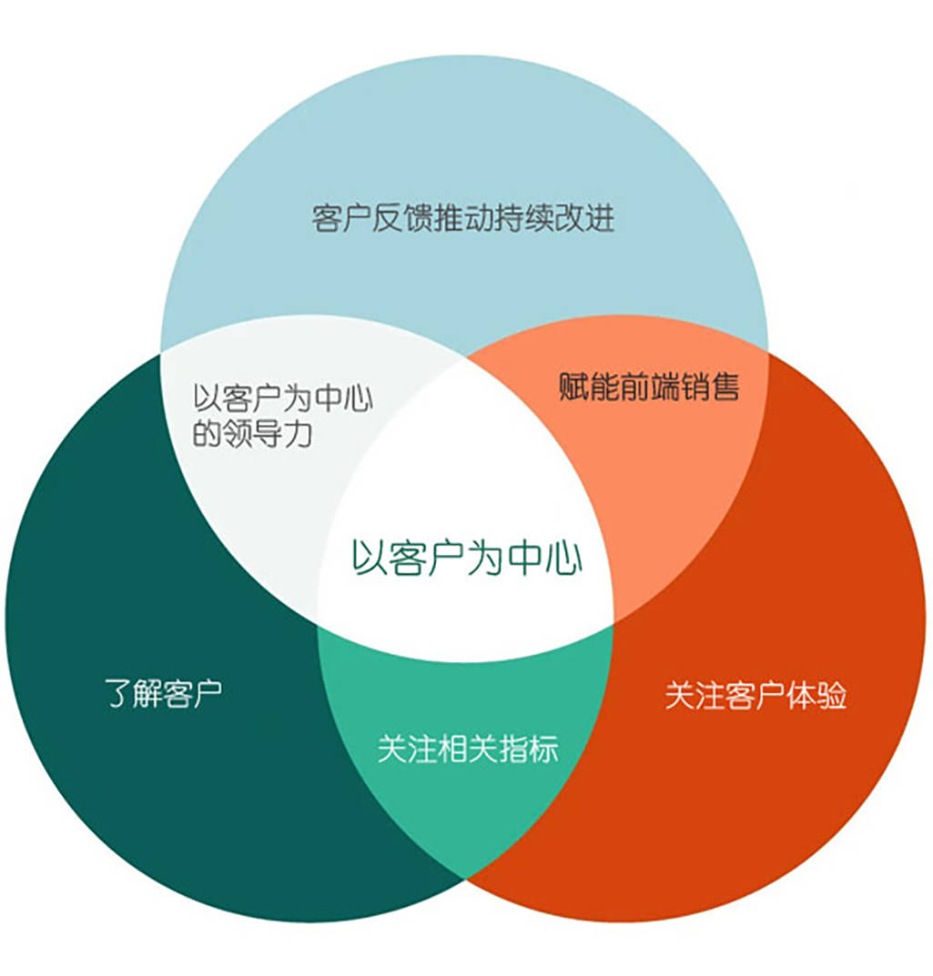 高拓电子科技:以客户为中心的核心理念,驱动企业高质量发展!