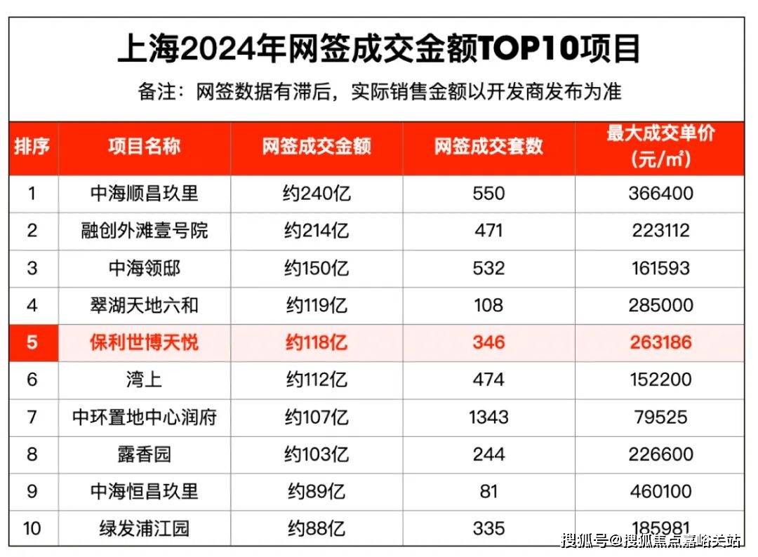 2025保利世博天悦售楼处电话