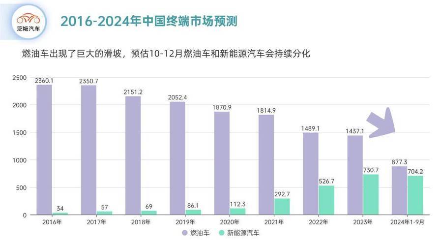 新能源车崛起下燃油车一口价策略的市场影响