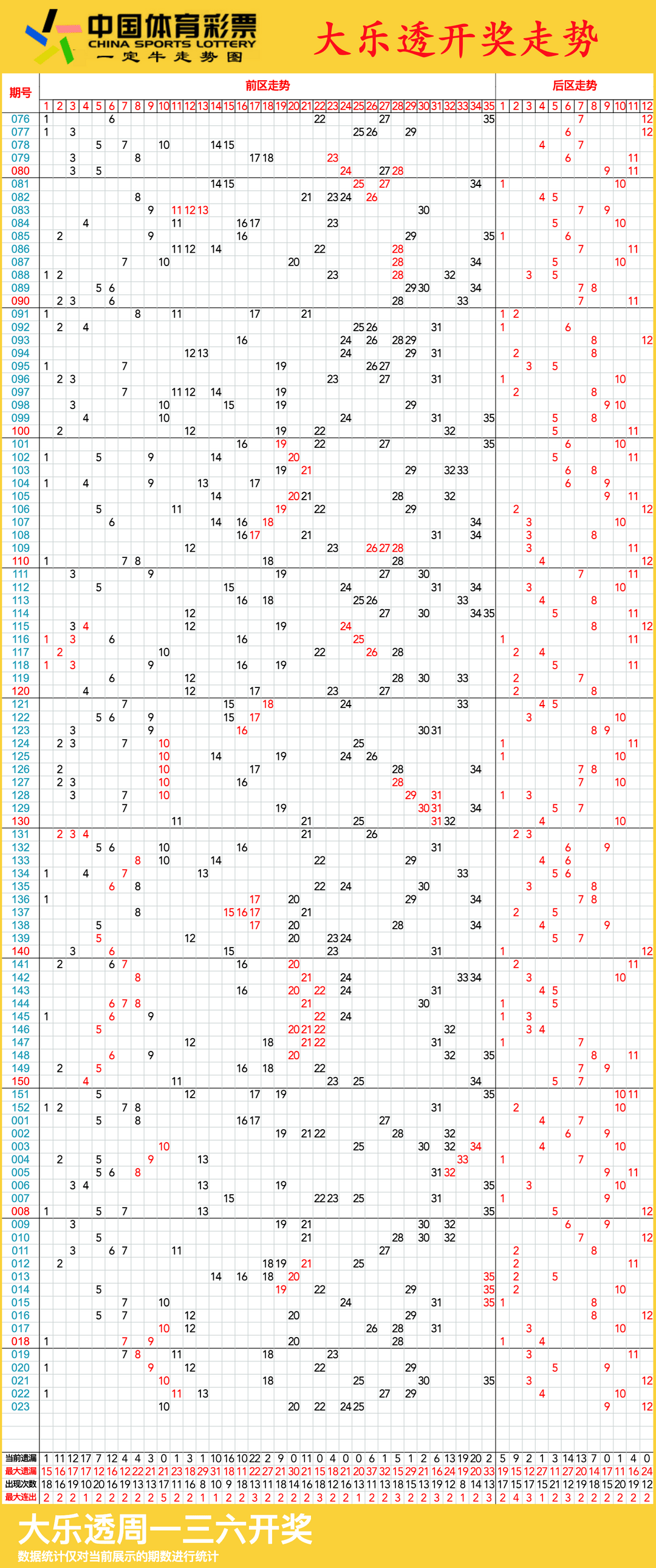 澳彩走势图怎么才能看懂(澳彩走势图怎么才能看懂中奖号码)