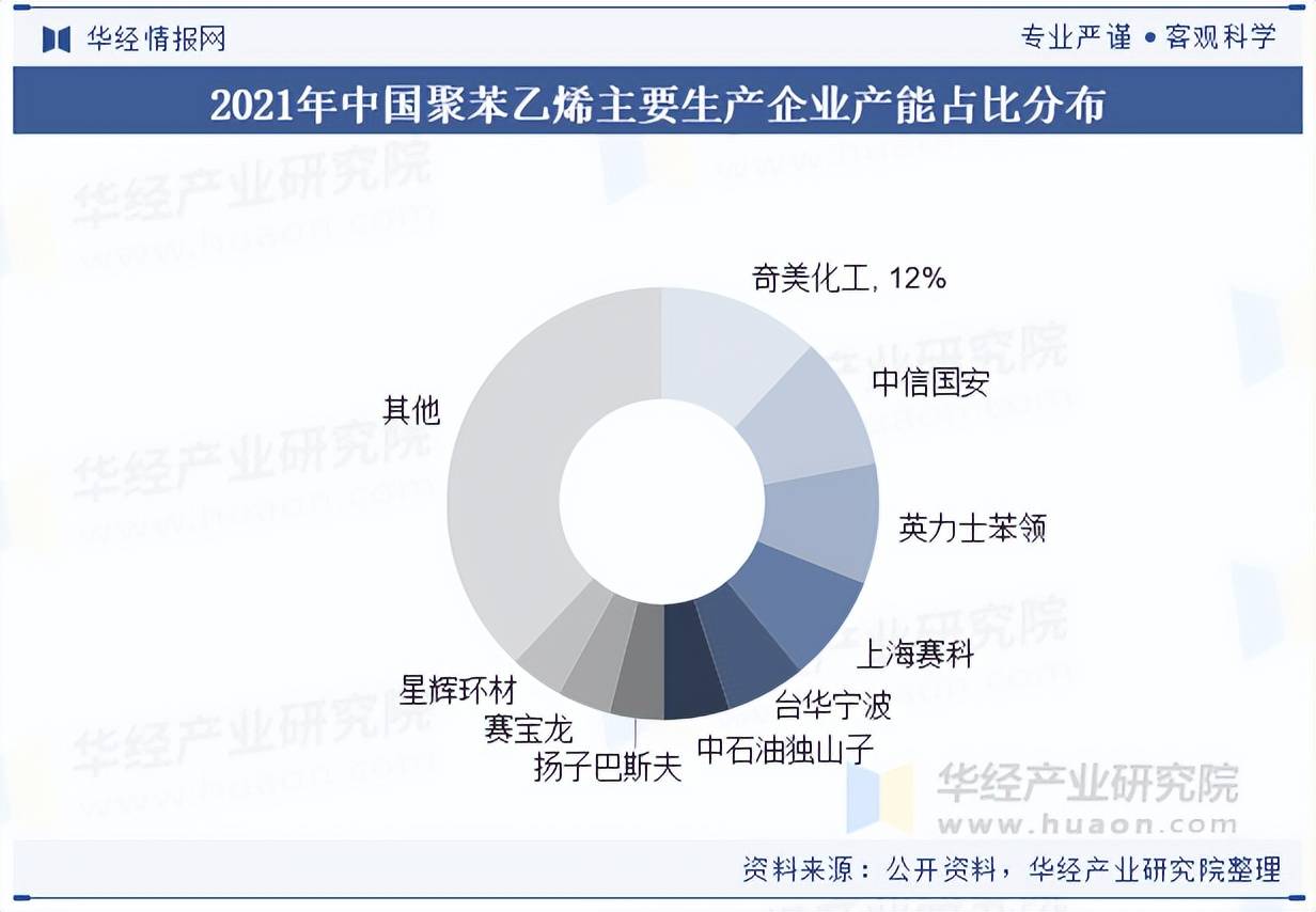 2025年中国聚苯乙烯（PS）行业市场规模及竞争格局_研究_分析_企业