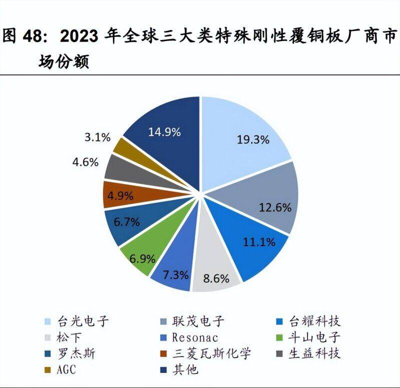 生益科技研究报告:覆铜板龙头,AI需求驱动成长_公司_产品_线路板