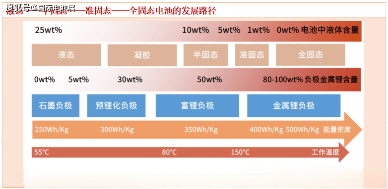 4月中国南京电池展|盘点2025热点关注的新能源电池热点技术与市场趋势