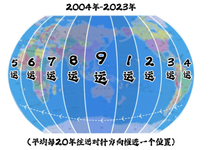 九紫离火运启新章:董易奇纵论全球变局与中国发展_先生_文明_格局