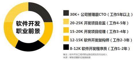 编程初学者如何踏上技术之路：入门指南