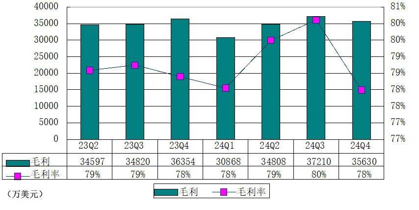 微博季报图解：营收33亿，日活用户2.6亿 派息2亿美元