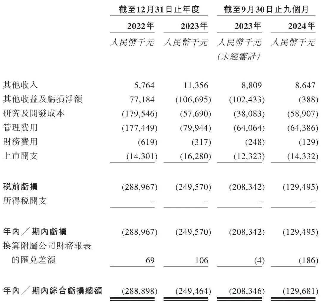 维昇药业开启招股：已获7200万美元基石投资 拟3月21日上市