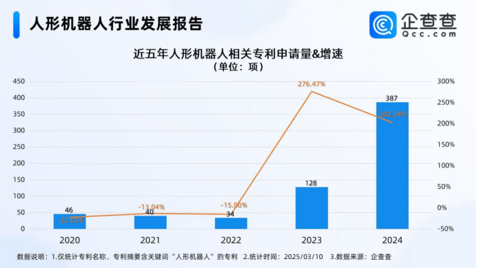 前華為天才少年做會騎車的機器人，公司估值70億