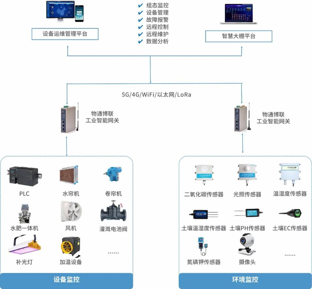 物联网技术在日常生活中的变革与创新
