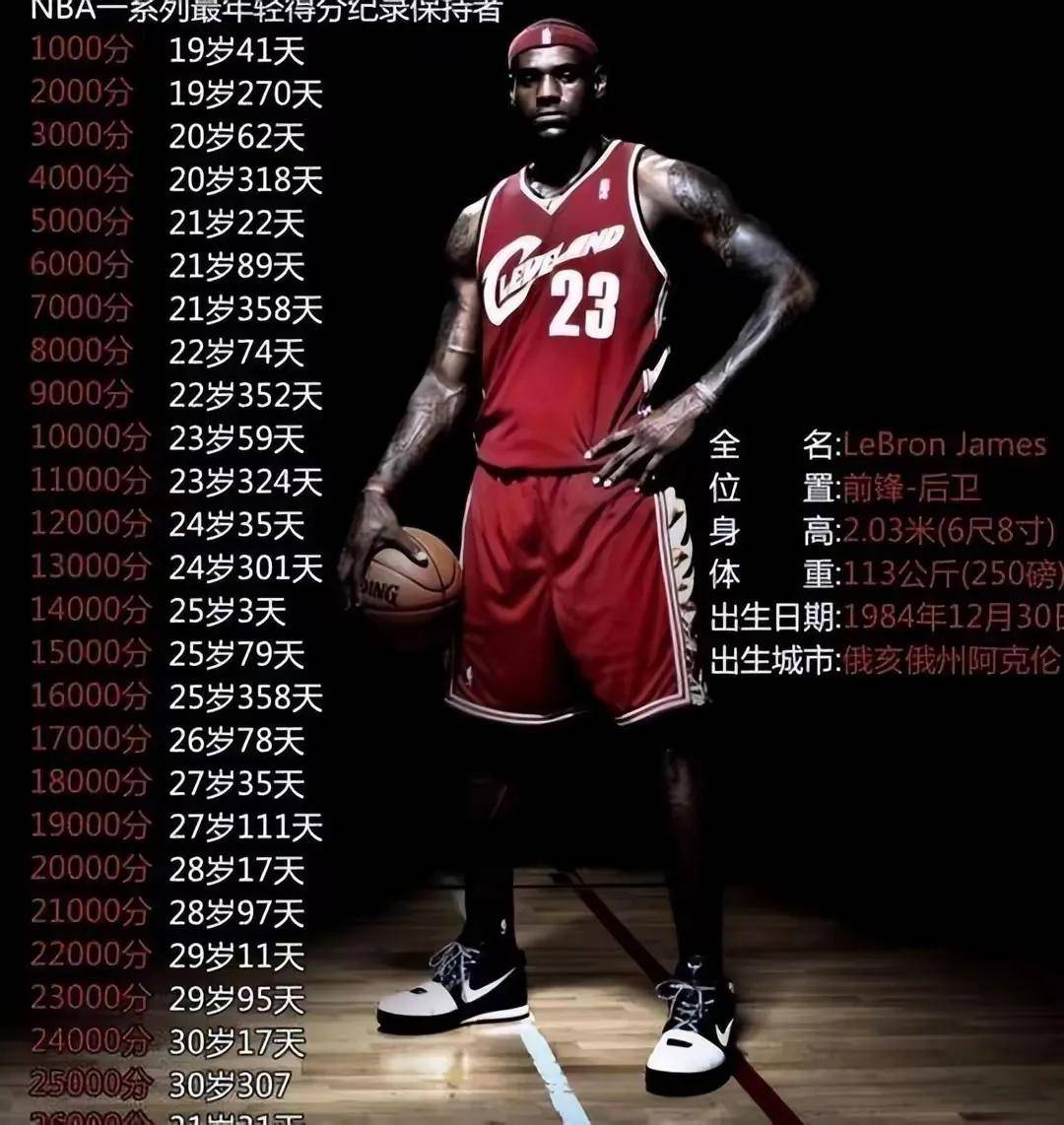 历史助攻 得分王背 后的攻防相关图片3