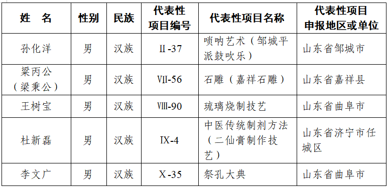 第六批国家级非遗传承人名单公布，济宁5人荣耀上榜！