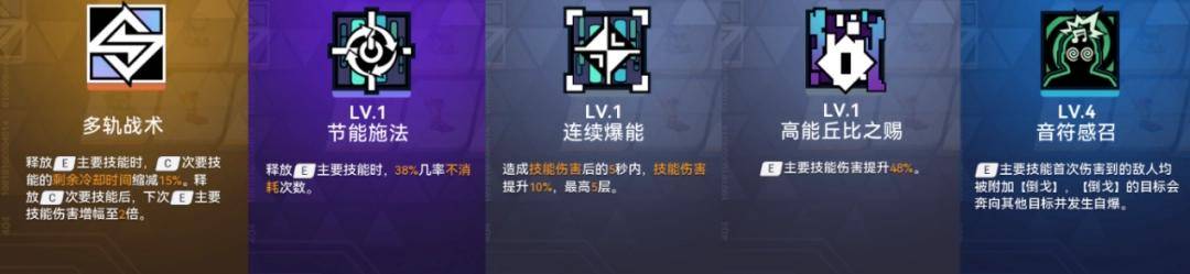 极具潜力的肉鸽佳作——矩阵：零日危机，矩阵：零日危机：肉鸽游戏新爽感来袭！