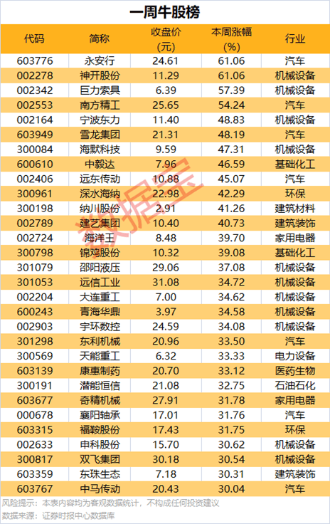 3月21日市场行情：指数下跌，部分概念与个股逆市上扬 3月21日A股市场震荡调整，多板块与个股表现各异