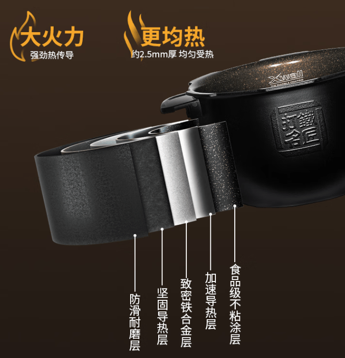 IH立体加热电饭煲推荐：格力美的福库哪家强？