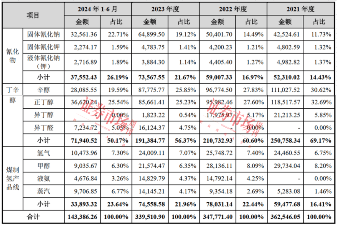 曙光集团：氰化物业务增长背后的机遇与挑战 曙光集团：多元业务发展下的风险与潜力