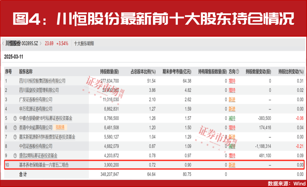 “国家队”资金积极入市，科技消费股潜力几何？